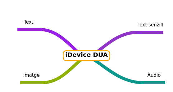 Representació visual